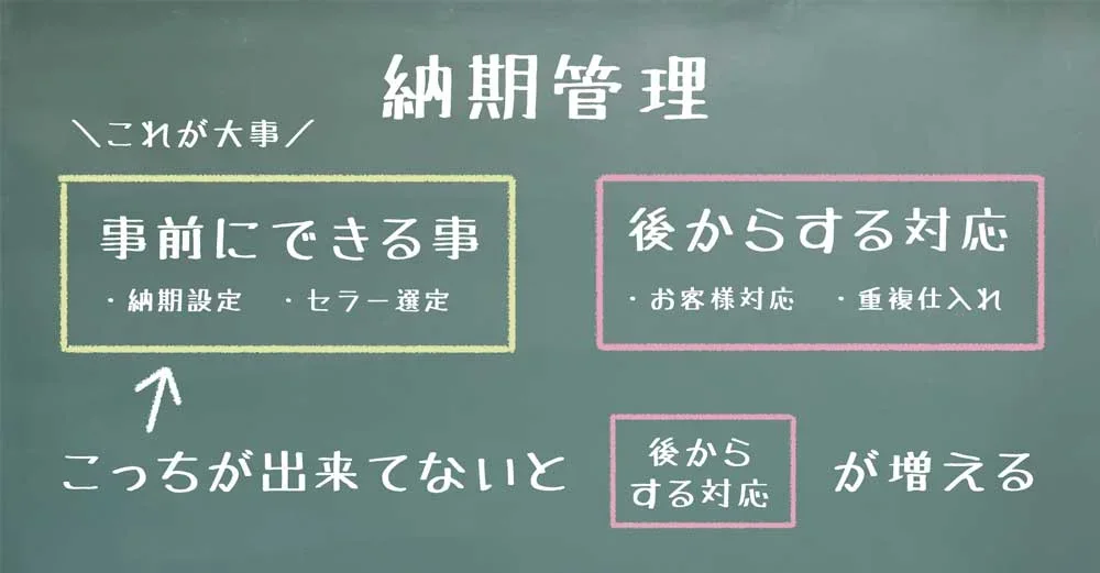 納期管理：事前にできる事（納期設定・セラー選定）ができていないと、後からする対応（お客様対応・重複仕入れ）が増える