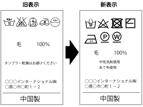 洗濯表示の旧表示と新表示の比較例